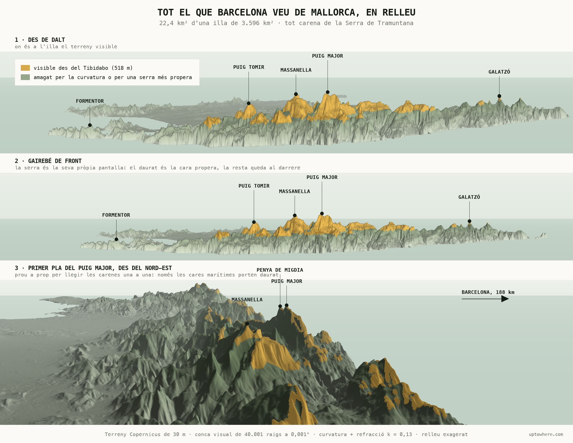 Tres panells de relleu apilats de Mallorca. Primer, tota l'illa des de dalt amb les carenes visibles pintades de daurat al llarg de la Serra de Tramuntana. Segon, la mateixa illa gairebé de front, amb la serra com una muralla contínua i només la cara propera daurada. Tercer, una vista propera del Puig Major i la Penya de Migdia des del nord-est, prou a prop per llegir cada carena, amb daurat només a les cares marítimes