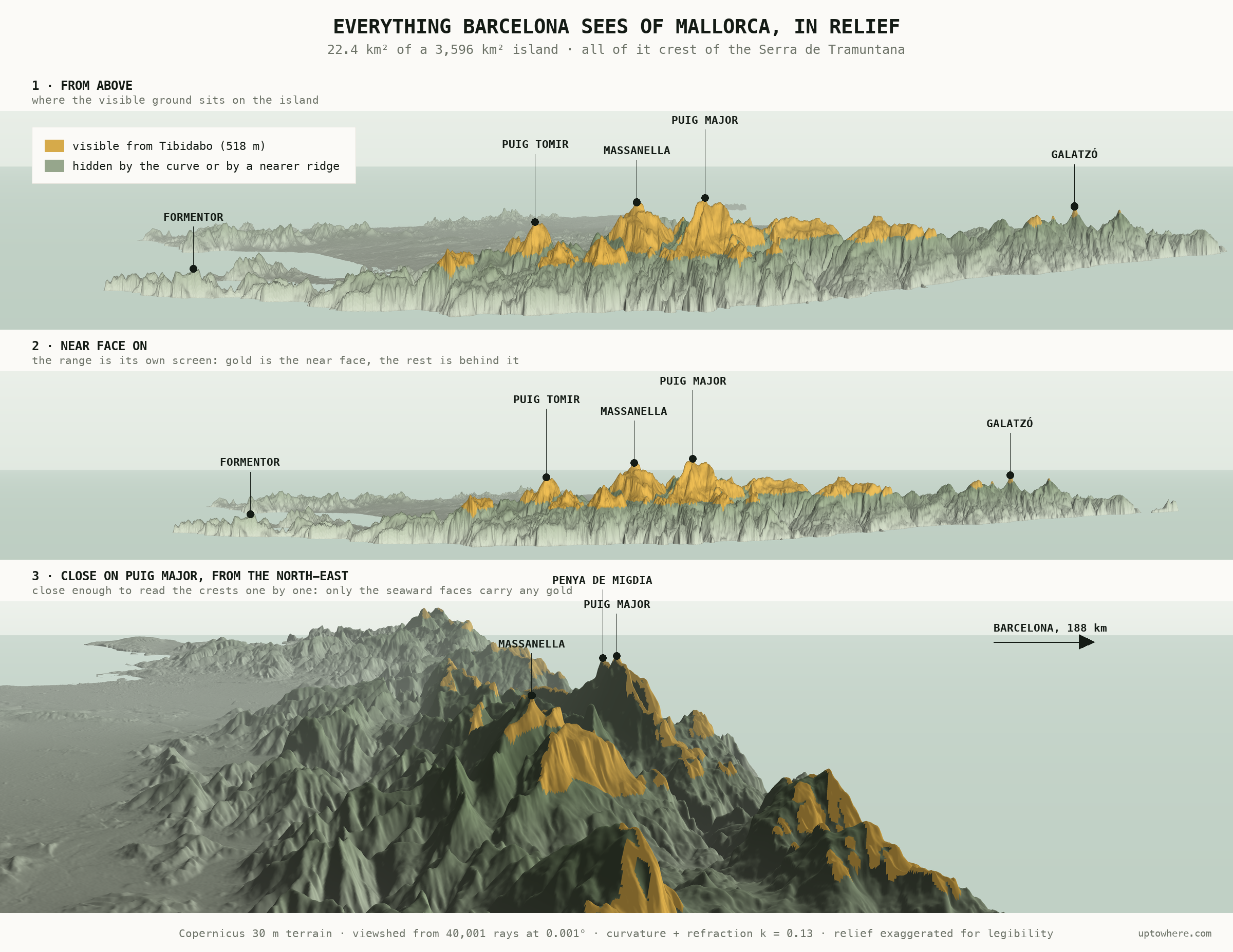 Three stacked relief panels of Mallorca. First, the whole island from above with its visible crests painted gold along the Serra de Tramuntana. Second, the same island almost face on, the range standing as a continuous wall with only its near face gold. Third, a close view of Puig Major and Penya de Migdia from the north-east, near enough to read the individual crests, with gold on their seaward faces only