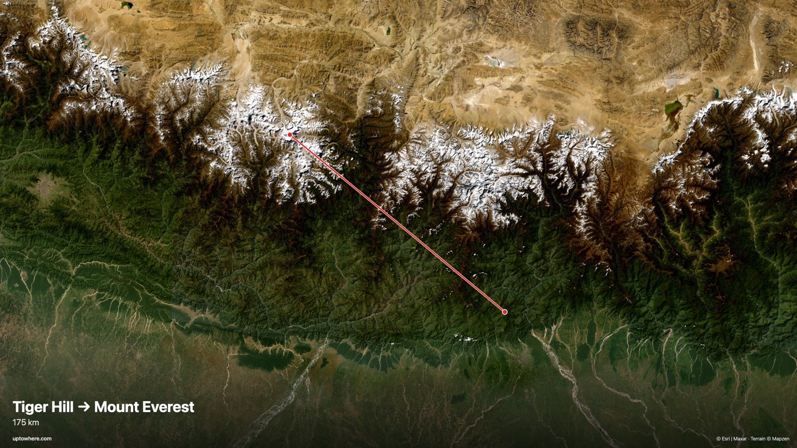 Satellite map with the sightline from Tiger Hill, Darjeeling to Mount Everest drawn in red